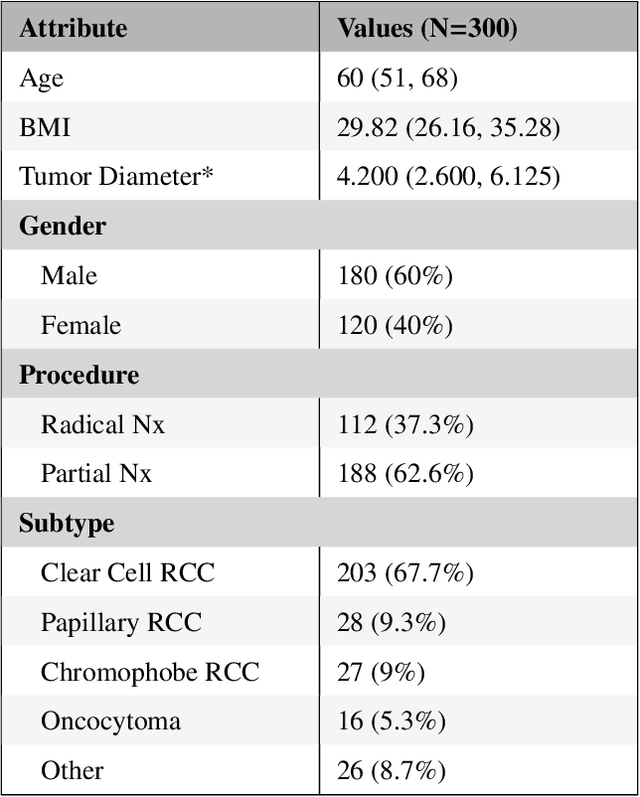 Figure 2 for The state of the art in kidney and kidney tumor segmentation in contrast-enhanced CT imaging: Results of the KiTS19 Challenge