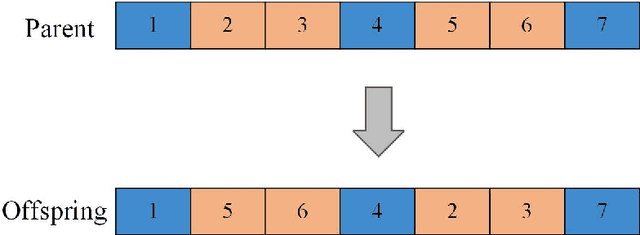 Figure 1 for RL-EA: A Reinforcement Learning-Based Evolutionary Algorithm Framework for Electromagnetic Detection Satellite Scheduling Problem