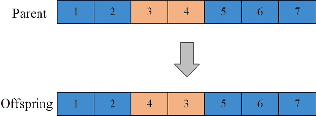 Figure 3 for RL-EA: A Reinforcement Learning-Based Evolutionary Algorithm Framework for Electromagnetic Detection Satellite Scheduling Problem