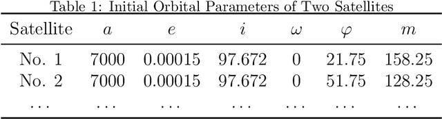 Figure 2 for RL-EA: A Reinforcement Learning-Based Evolutionary Algorithm Framework for Electromagnetic Detection Satellite Scheduling Problem