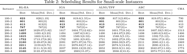 Figure 4 for RL-EA: A Reinforcement Learning-Based Evolutionary Algorithm Framework for Electromagnetic Detection Satellite Scheduling Problem