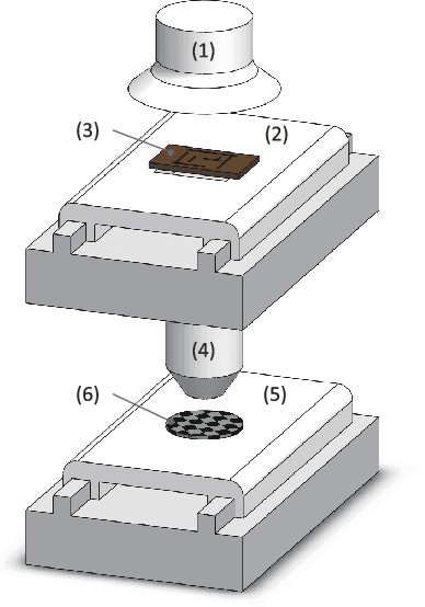 Figure 1 for Practical Fractional-Order Variable-Gain Super-Twisting Control with Application to Wafer Stages of Photolithography Systems