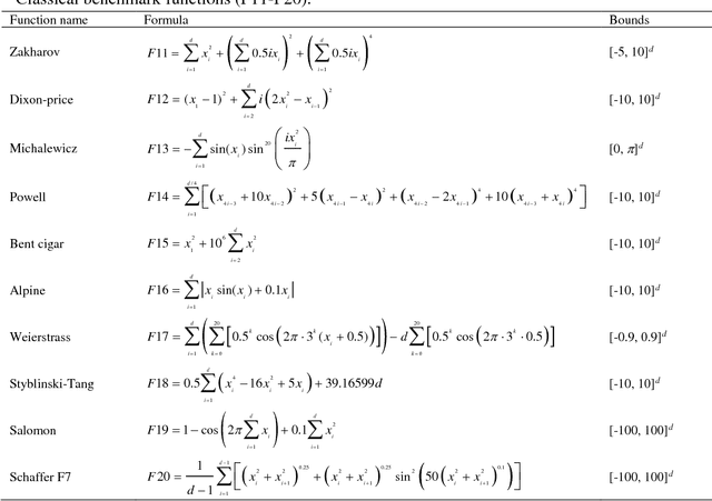 Figure 2 for New directional bat algorithm for continuous optimization problems