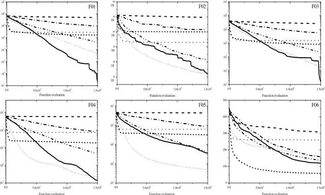 Figure 3 for New directional bat algorithm for continuous optimization problems