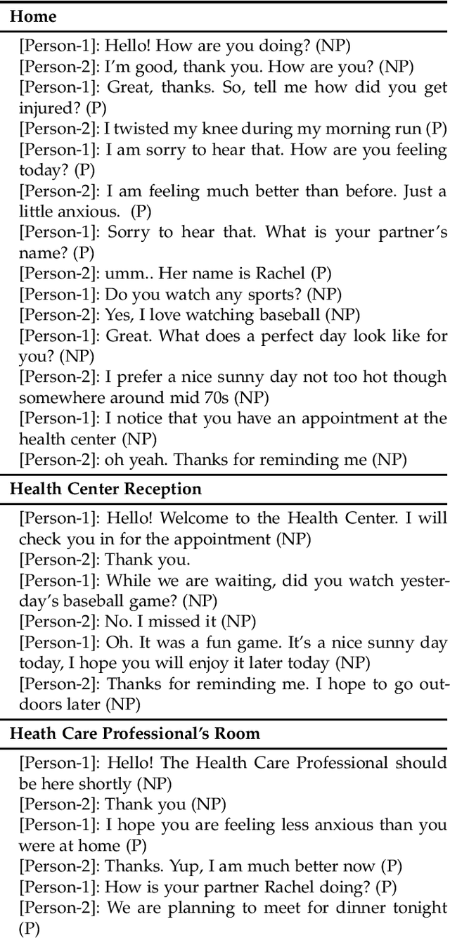 Figure 1 for Migratable AI: Personalizing Dialog Conversations with migration context