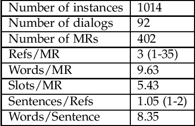 Figure 2 for Migratable AI: Personalizing Dialog Conversations with migration context