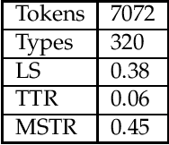Figure 3 for Migratable AI: Personalizing Dialog Conversations with migration context