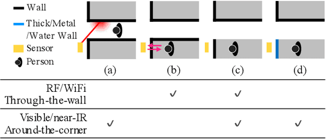 Figure 2 for Optical Non-Line-of-Sight Physics-based 3D Human Pose Estimation
