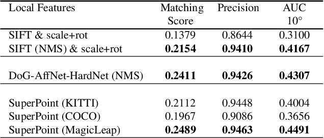 Figure 4 for OpenGlue: Open Source Graph Neural Net Based Pipeline for Image Matching