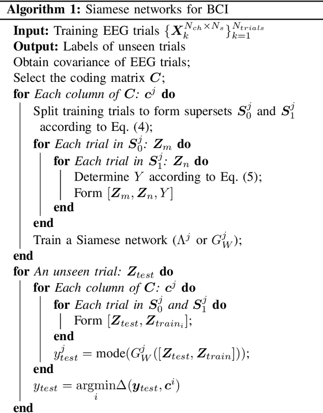 Figure 2 for Siamese Neural Networks for EEG-based Brain-computer Interfaces