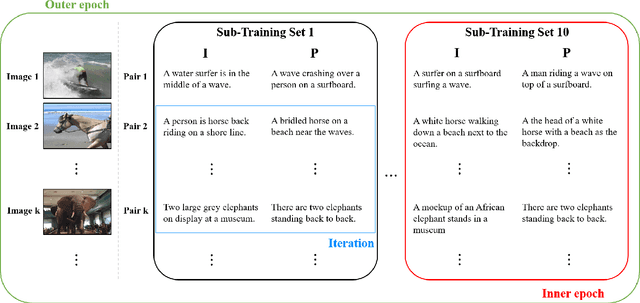 Figure 1 for Sentence transition matrix: An efficient approach that preserves sentence semantics