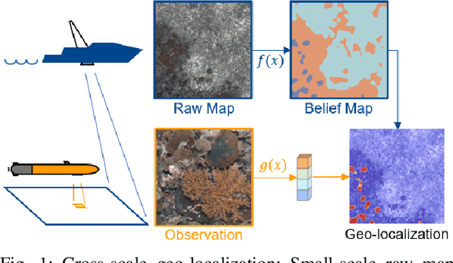 Figure 1 for Learning Cross-Scale Visual Representations for Real-Time Image Geo-Localization