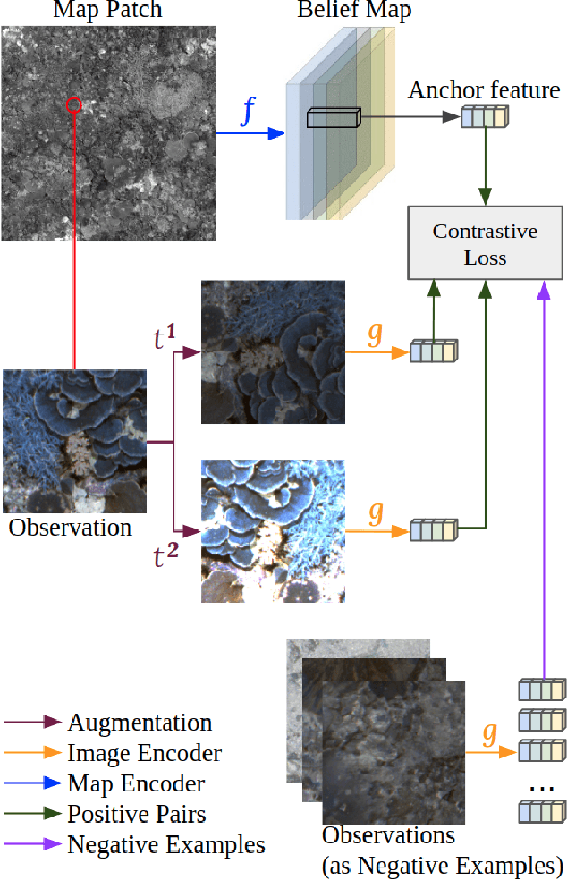Figure 3 for Learning Cross-Scale Visual Representations for Real-Time Image Geo-Localization