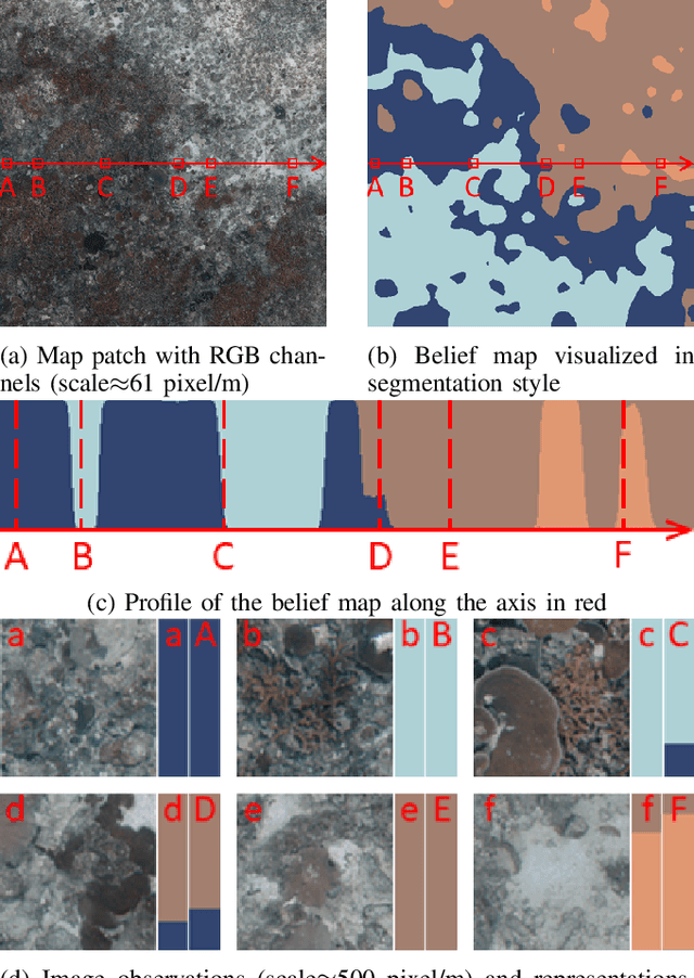 Figure 4 for Learning Cross-Scale Visual Representations for Real-Time Image Geo-Localization