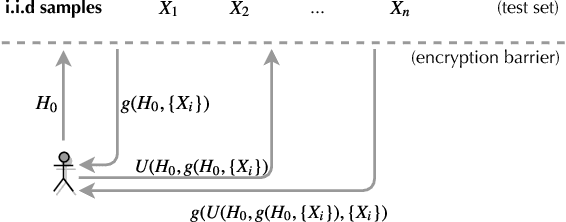 Figure 4 for Quantitative Overfitting Management for Human-in-the-loop ML Application Development with ease.ml/meter