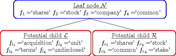 Figure 2 for Fast Clustering and Topic Modeling Based on Rank-2 Nonnegative Matrix Factorization