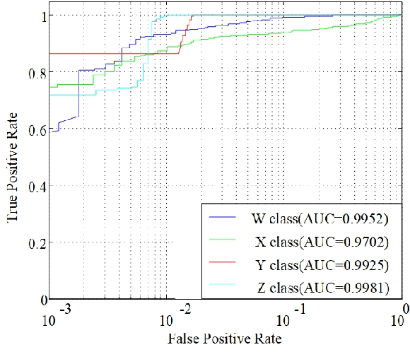 Figure 4 for Underwater Target Recognition based on Multi-Decision LOFAR Spectrum Enhancement: A Deep Learning Approach