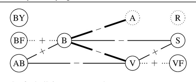 Figure 1 for Current Limitations in Cyberbullying Detection: on Evaluation Criteria, Reproducibility, and Data Scarcity