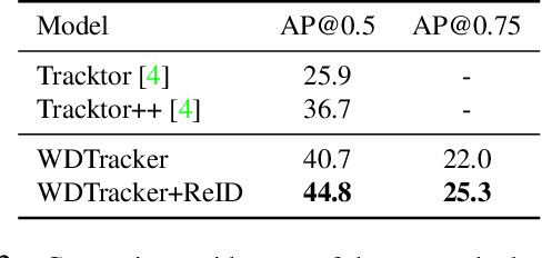 Figure 4 for Multi-Object Tracking with Hallucinated and Unlabeled Videos