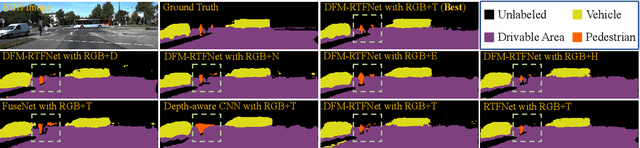 Figure 4 for Dynamic Fusion Module Evolves Drivable Area and Road Anomaly Detection: A Benchmark and Algorithms