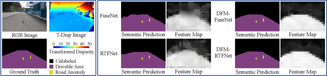 Figure 2 for Dynamic Fusion Module Evolves Drivable Area and Road Anomaly Detection: A Benchmark and Algorithms