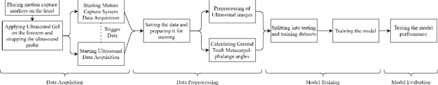 Figure 2 for Prediction of Metacarpophalangeal joint angles and Classification of Hand configurations based on Ultrasound Imaging of the Forearm