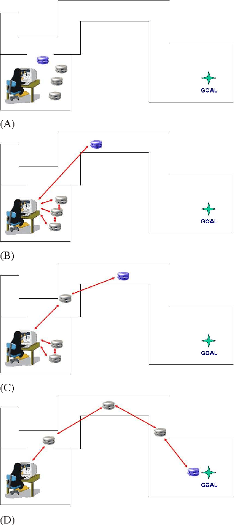 Figure 1 for Connectivity maintenance by robotic Mobile Ad-hoc NETwork