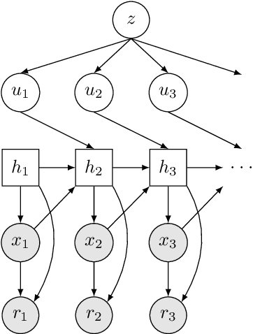 Figure 3 for The Differentiable Cross-Entropy Method