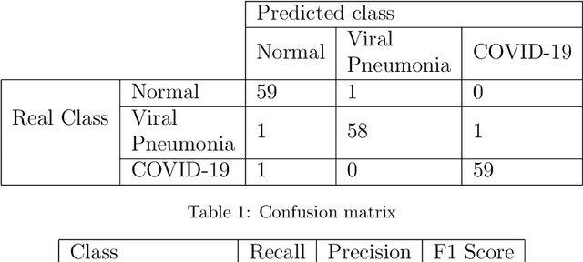 Figure 1 for A Deep Convolutional Neural Network for COVID-19 Detection Using Chest X-Rays