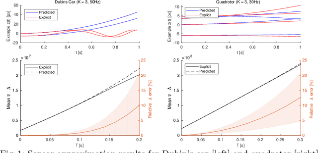 Figure 1 for Towards Online Observability-Aware Trajectory Optimization for Landmark-based Estimators