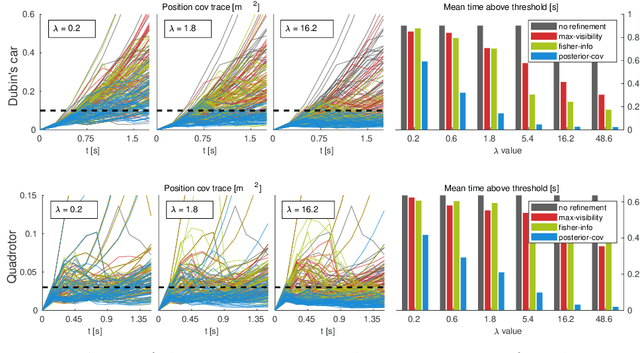 Figure 4 for Towards Online Observability-Aware Trajectory Optimization for Landmark-based Estimators