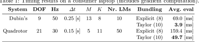 Figure 2 for Towards Online Observability-Aware Trajectory Optimization for Landmark-based Estimators