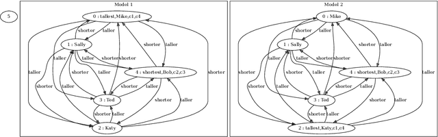 Figure 2 for A Puzzle-Based Dataset for Natural Language Inference