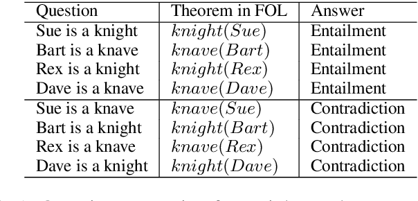 Figure 1 for A Puzzle-Based Dataset for Natural Language Inference