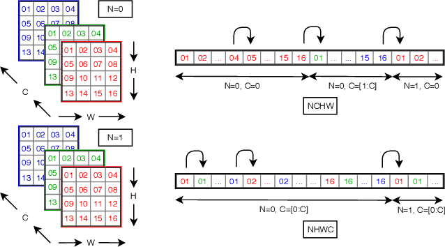 Figure 1 for Efficient Winograd or Cook-Toom Convolution Kernel Implementation on Widely Used Mobile CPUs