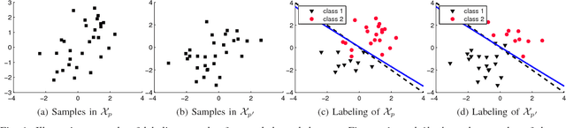 Figure 1 for Clustering Unclustered Data: Unsupervised Binary Labeling of Two Datasets Having Different Class Balances