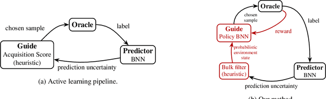 Figure 1 for Deep Active Learning with Adaptive Acquisition