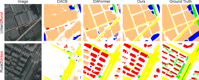 Figure 4 for Hierarchical Instance Mixing across Domains in Aerial Segmentation
