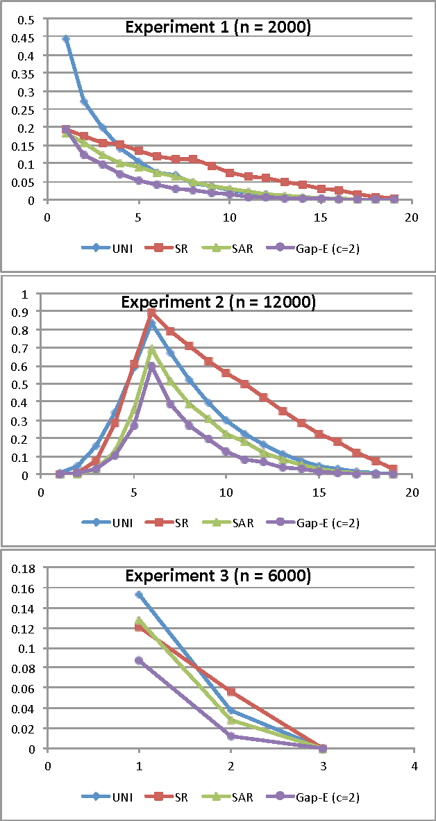 Figure 2 for Multiple Identifications in Multi-Armed Bandits