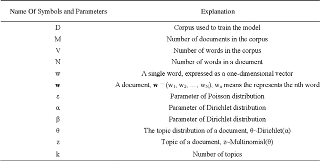 Figure 2 for Short Text Classification Improved by Feature Space Extension