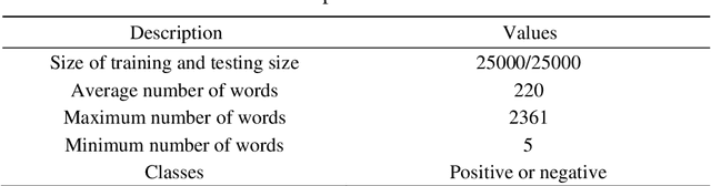 Figure 4 for Short Text Classification Improved by Feature Space Extension