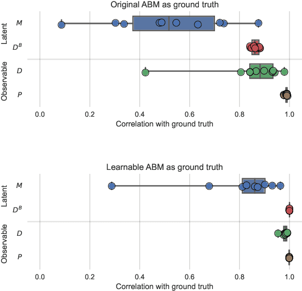 Figure 3 for On learning agent-based models from data