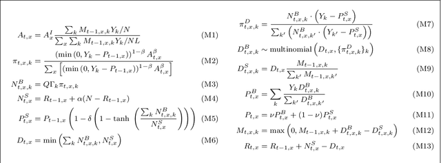 Figure 2 for On learning agent-based models from data