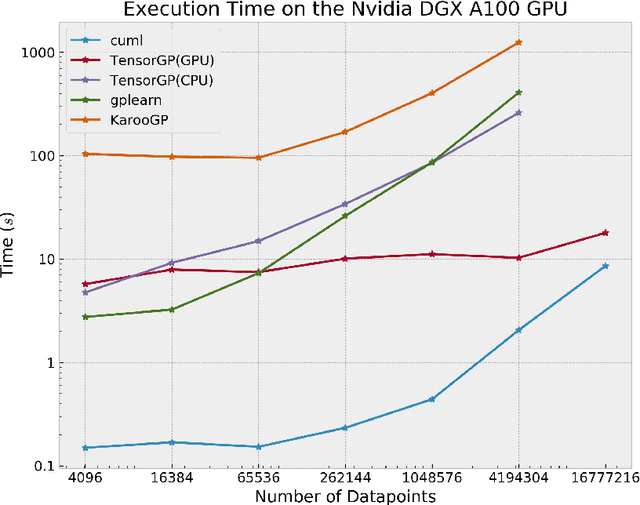 Figure 2 for Accelerating Genetic Programming using GPUs