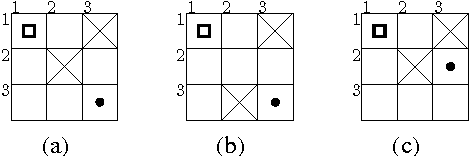 Figure 1 for Reactive Policies with Planning for Action Languages