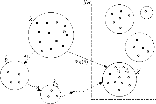 Figure 3 for Reactive Policies with Planning for Action Languages