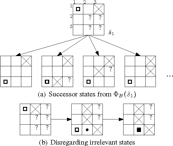 Figure 4 for Reactive Policies with Planning for Action Languages