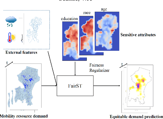 Figure 1 for FairST: Equitable Spatial and Temporal Demand Prediction for New Mobility Systems