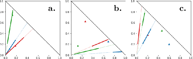 Figure 1 for Probabilistic Inverse Optimal Transport