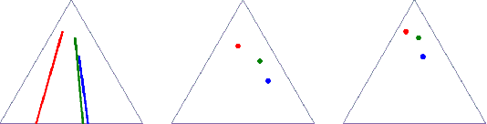 Figure 2 for Probabilistic Inverse Optimal Transport